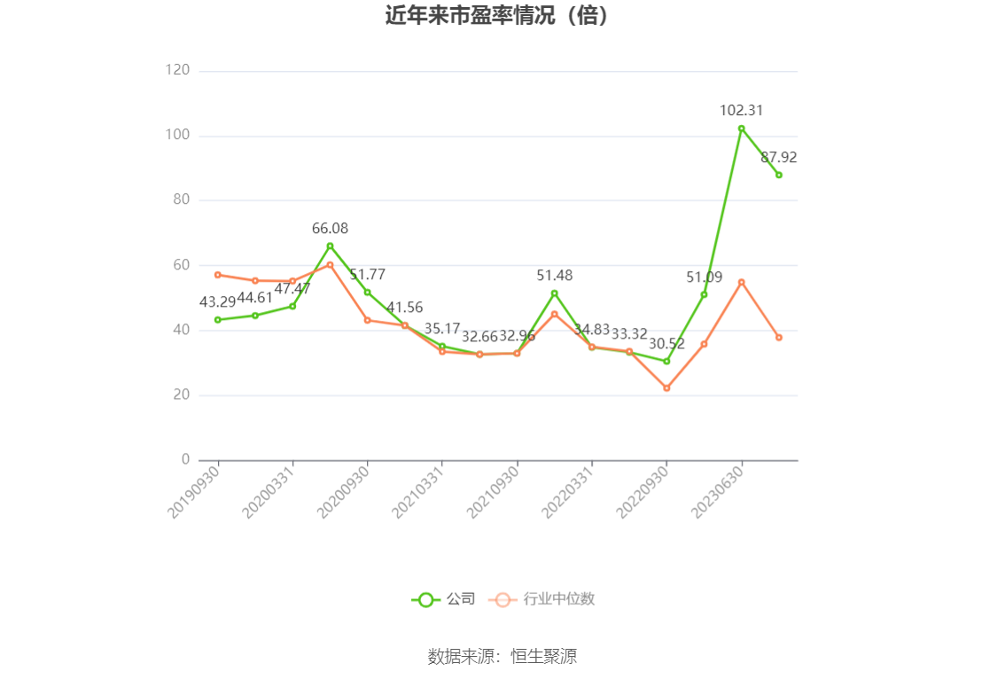 天孚通信：2023年净利润同比增长81.14% 拟10转4股派10元