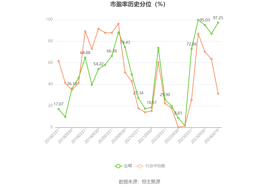 天孚通信：2023年净利润同比增长81.14% 拟10转4股派10元