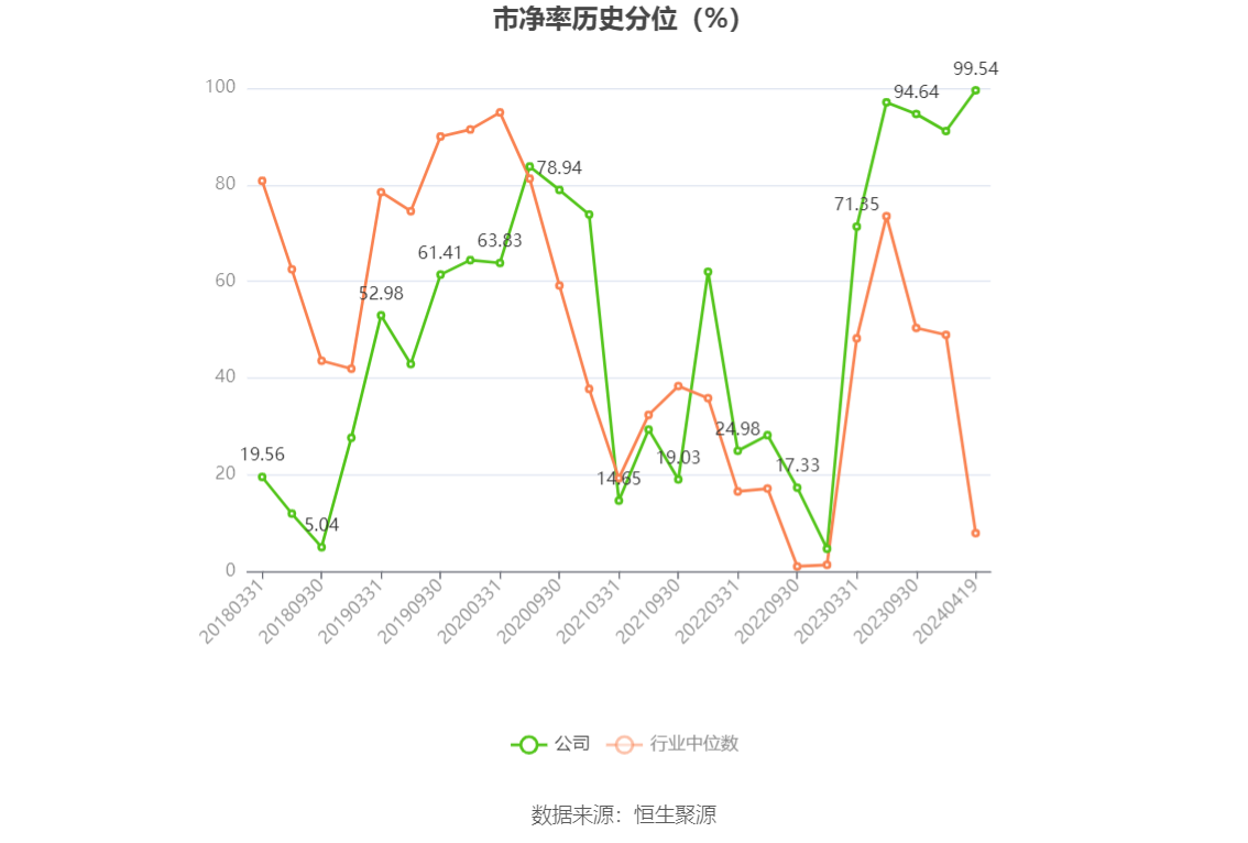 天孚通信：2023年净利润同比增长81.14% 拟10转4股派10元