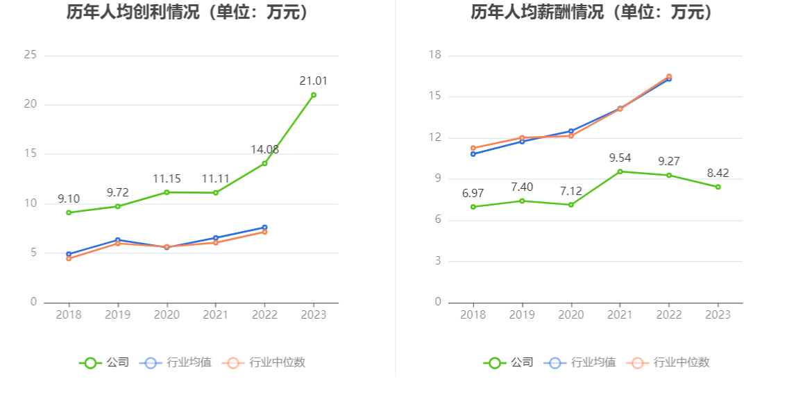 天孚通信：2023年净利润同比增长81.14% 拟10转4股派10元