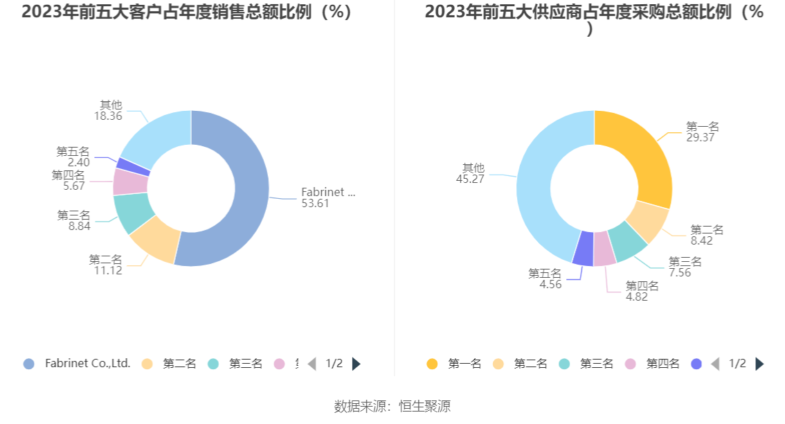 天孚通信：2023年净利润同比增长81.14% 拟10转4股派10元