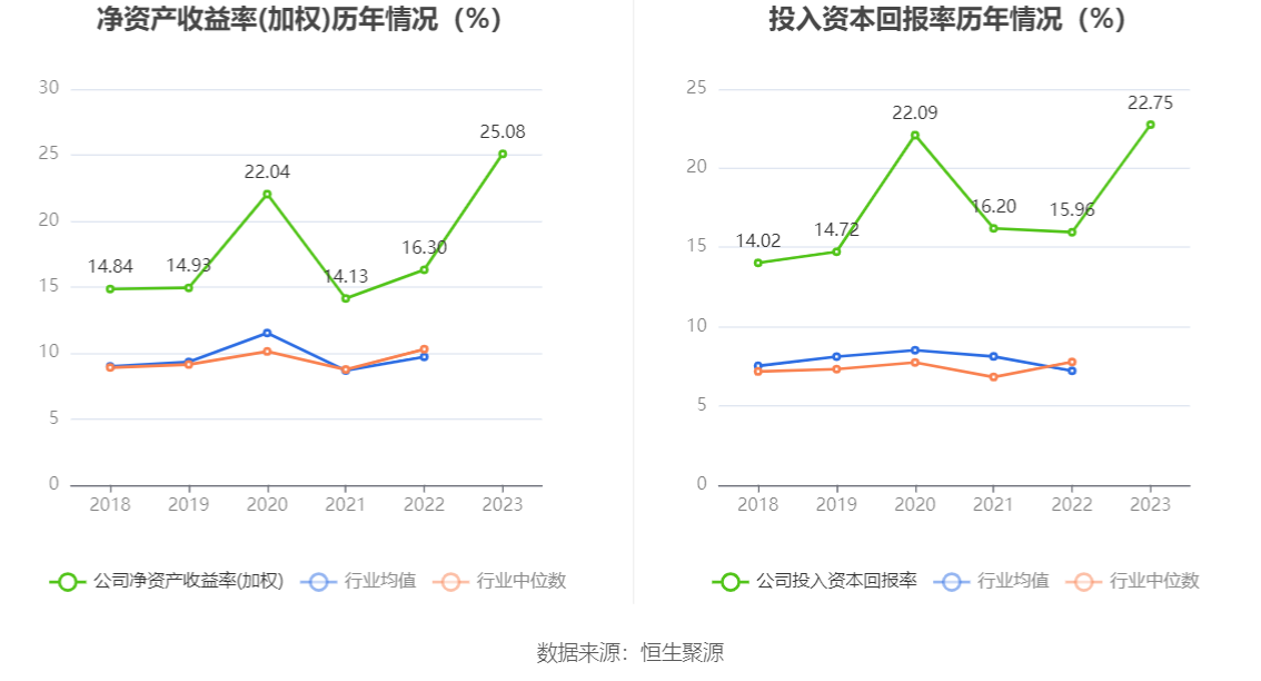 天孚通信：2023年净利润同比增长81.14% 拟10转4股派10元