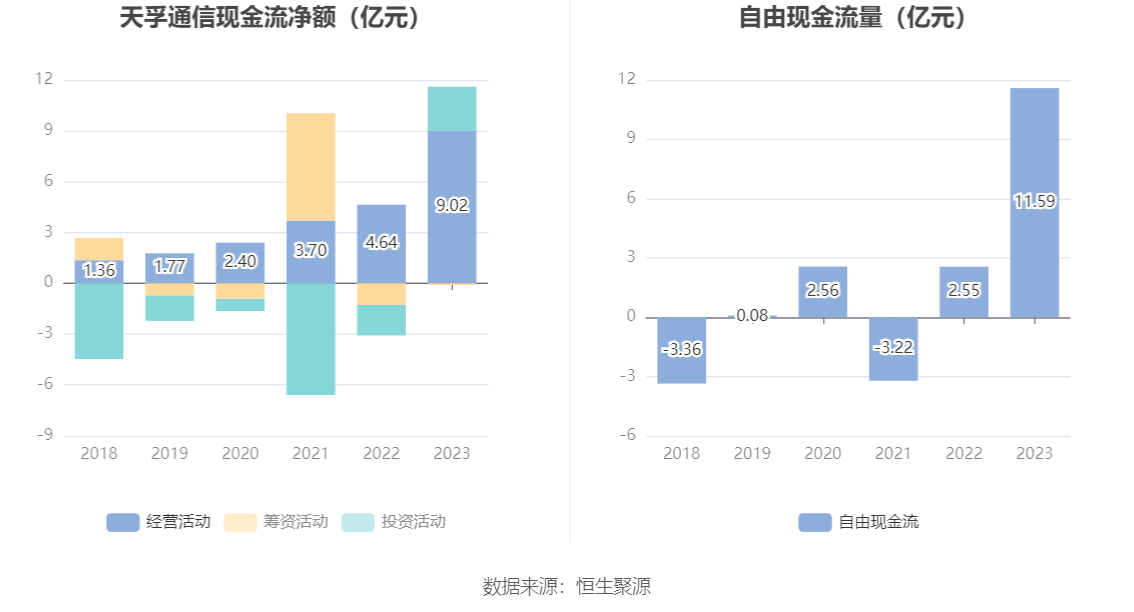 天孚通信：2023年净利润同比增长81.14% 拟10转4股派10元