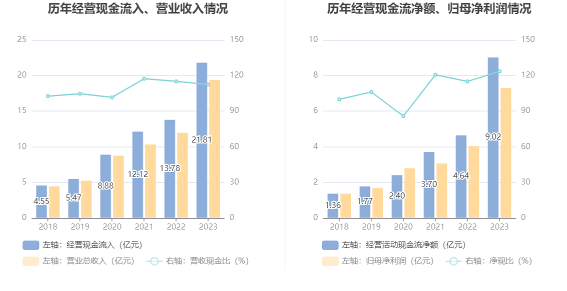 天孚通信：2023年净利润同比增长81.14% 拟10转4股派10元