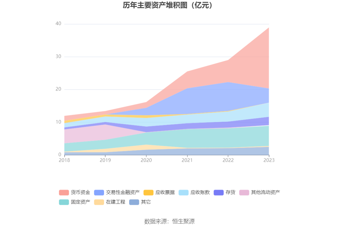 天孚通信：2023年净利润同比增长81.14% 拟10转4股派10元