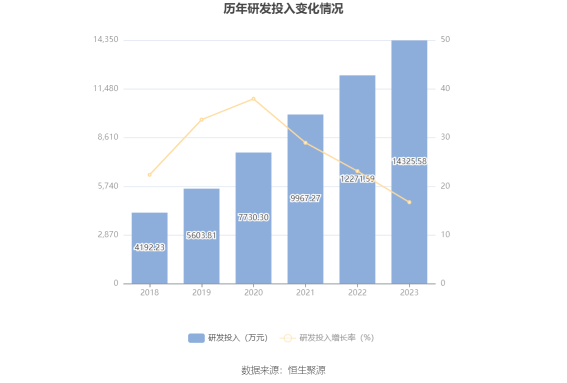 天孚通信：2023年净利润同比增长81.14% 拟10转4股派10元