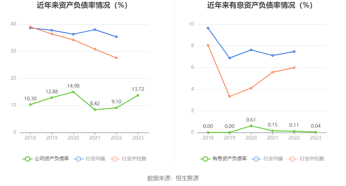 天孚通信：2023年净利润同比增长81.14% 拟10转4股派10元