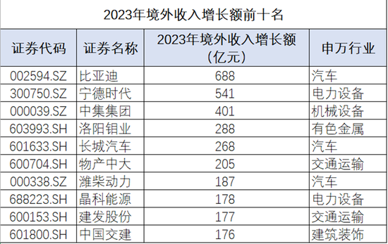 最赚钱、最慷慨、最强劲……A股“十大”→