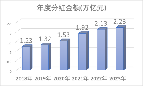 最赚钱、最慷慨、最强劲……A股“十大”→