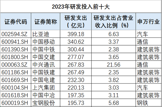 最赚钱、最慷慨、最强劲……A股“十大”→